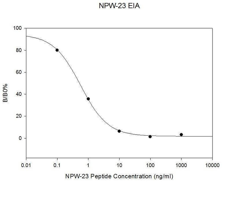 NPW23 ELISA Kit