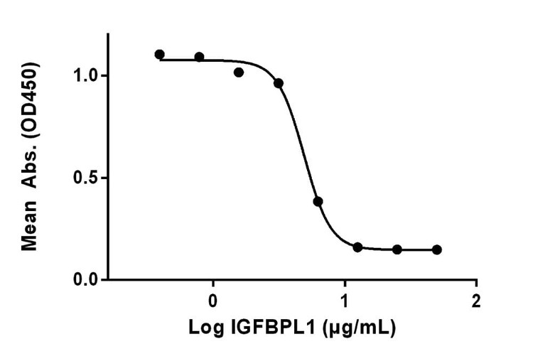 Recombinant Human Insulin-like Growth Factor-binding Protein-like 1/IGFBPL1 Protein