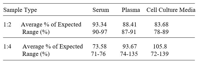 Human CTHRC1 ELISA Kit