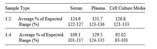Human DCLK1 ELISA Kit