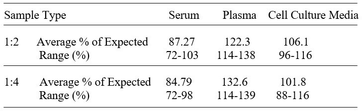 Human PTEN ELISA Kit