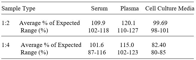 Human VSIG3 (IGSF11) ELISA Kit