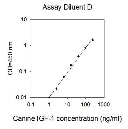 Mouse BMP-2 ELISA Kit