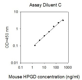 Mouse HPGD ELISA Kit