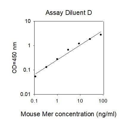Mouse Mer ELISA Kit
