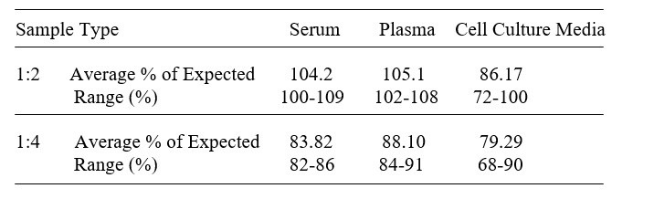 Mouse PSAP ELISA Kit