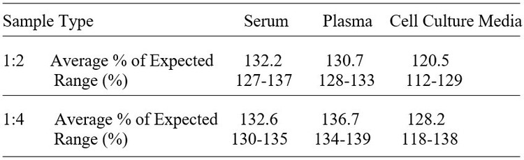 Mouse SELPLG ELISA Kit