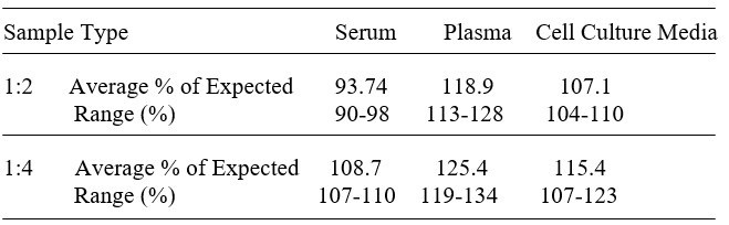 Mouse Syndecan-2/CD362 ELISA Kit