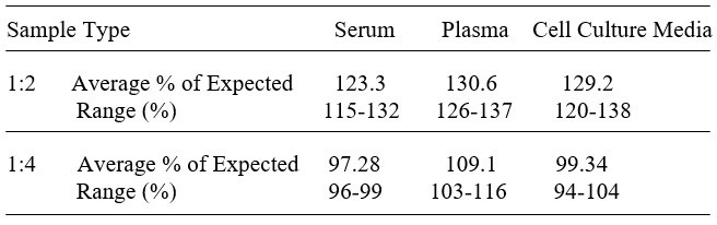 Mouse TF ELISA Kit
