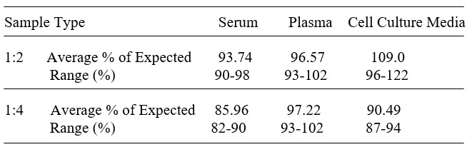 Mouse VDR ELISA Kit