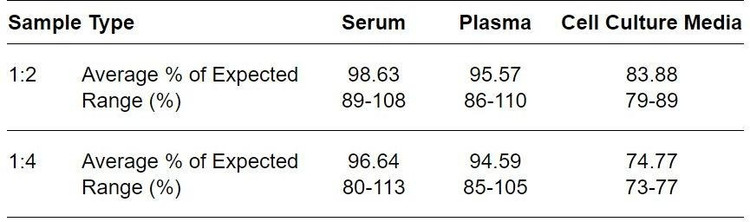 Mouse KLKB1 ELISA Kit