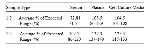 Mouse MMP-12 ELISA Kit