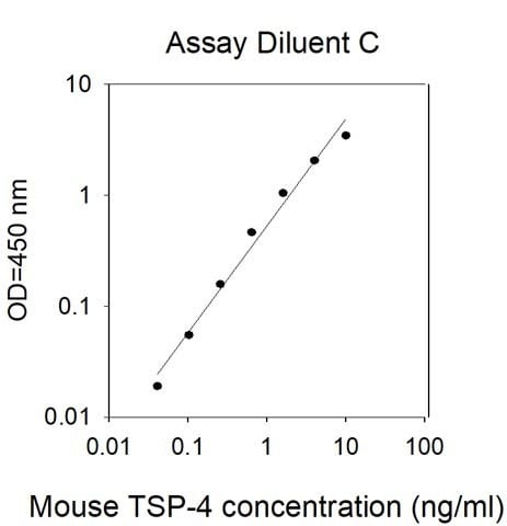 Mouse TSP-4 ELISA Kit