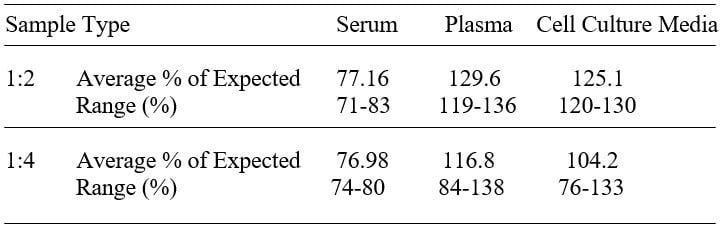 Mouse TSP-4 ELISA Kit