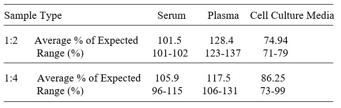 Mouse B7-2/CD86 ELISA Kit