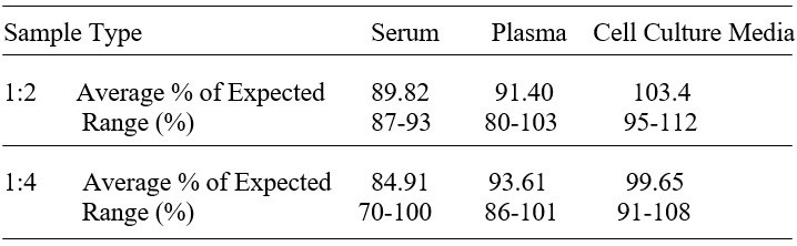 Mouse B7-H3 ELISA Kit