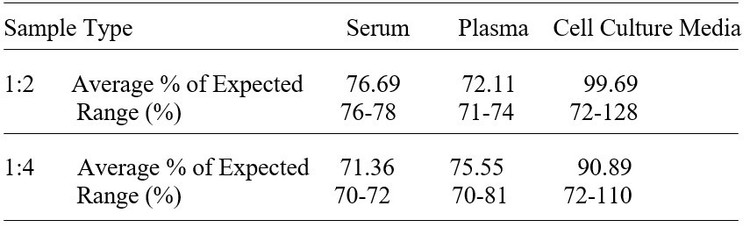 Mouse Cathepsin H ELISA Kit