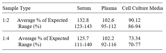 Mouse CD45 ELISA Kit