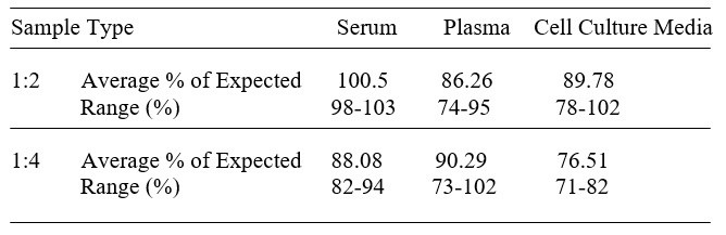 Mouse EphA2 ELISA Kit