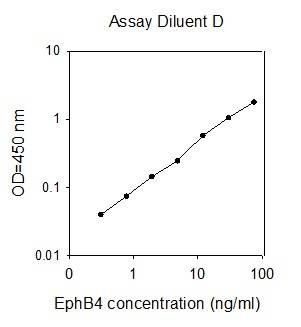 Mouse EphB4 ELISA Kit