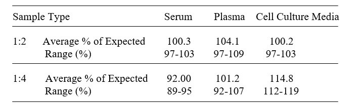Mouse Follistatin ELISA Kit
