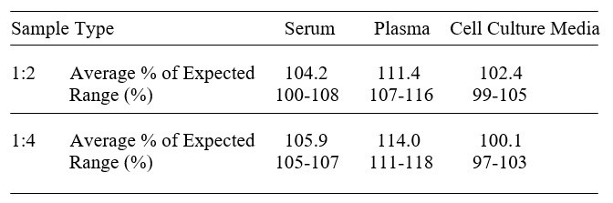 Mouse Galectin-9 ELISA Kit