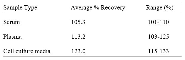 Mouse Growth Hormone R/GHR ELISA Kit