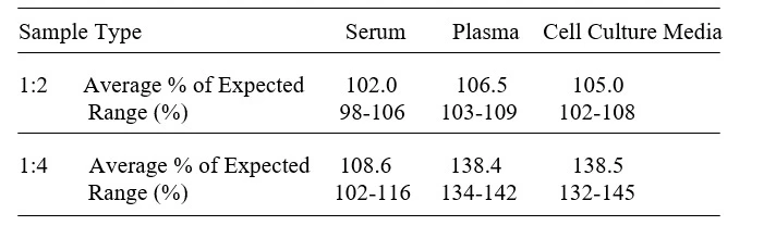Mouse IFN-alpha/beta R2 ELISA Kit