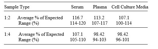 Mouse MMP-9 ELISA Kit