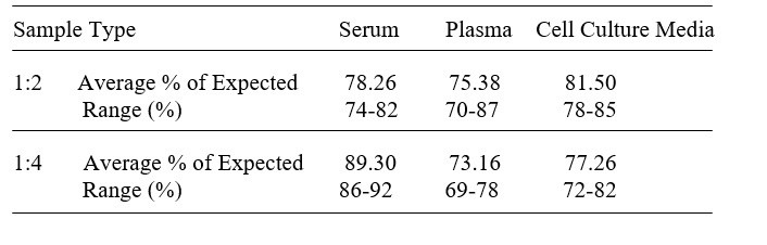 Mouse Netrin-1 ELISA Kit