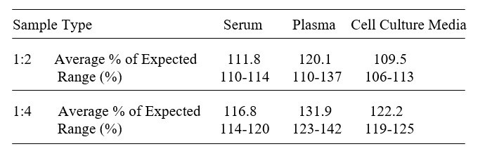 Mouse Olfactomedin-1 ELISA Kit