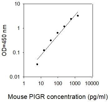 Mouse pIgR ELISA Kit