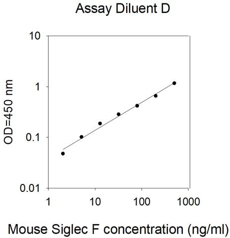 Mouse Siglec-F ELISA Kit