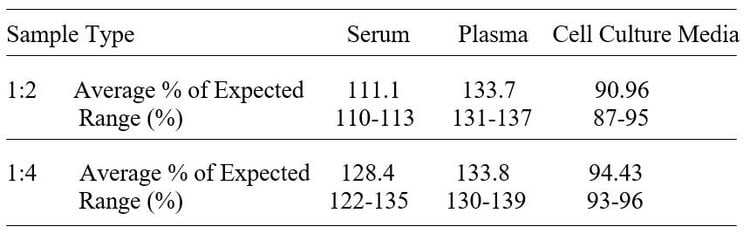 Mouse TCAM-1 ELISA Kit
