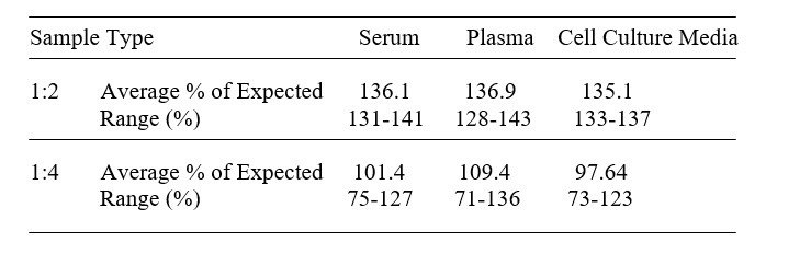 Mouse ACE-2 ELISA Kit