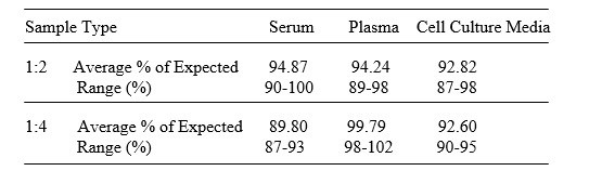 Mouse ALCAM/CD166 ELISA Kit