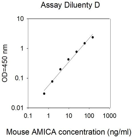 Mouse AMICA (JAML ELISA Kit