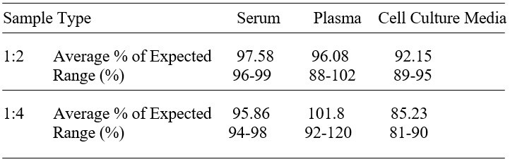 Mouse Carboxypeptidase A1/CPA1 ELISA Kit