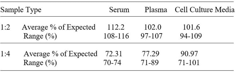 Mouse CD74 ELISA Kit