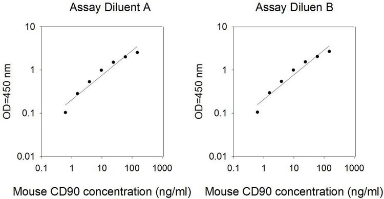 Mouse CD90/Thy1 ELISA Kit
