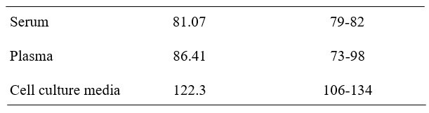 Mouse CD90/Thy1 ELISA Kit