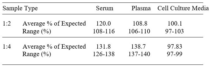 Mouse CD90/Thy1 ELISA Kit