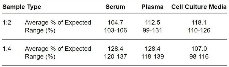 Mouse CEACAM-1/CD66a ELISA Kit