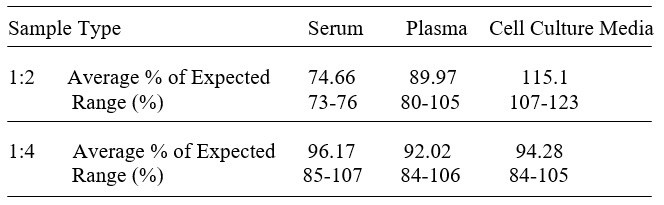 Mouse LAMP1 (CD107a) ELISA Kit
