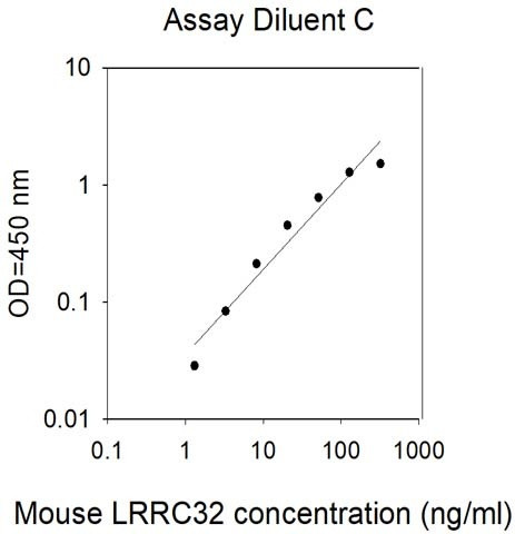 Mouse LRRC32/GARP ELISA Kit