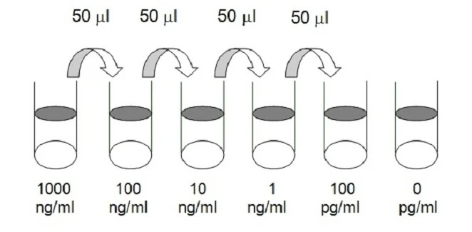 ACTH ELISA Kit