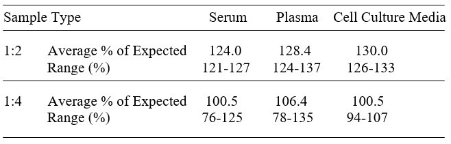 Bovine IL-8 ELISA Kit