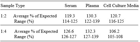 Human ALDH4A1 ELISA Kit
