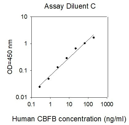 Human CBFB ELISA Kit