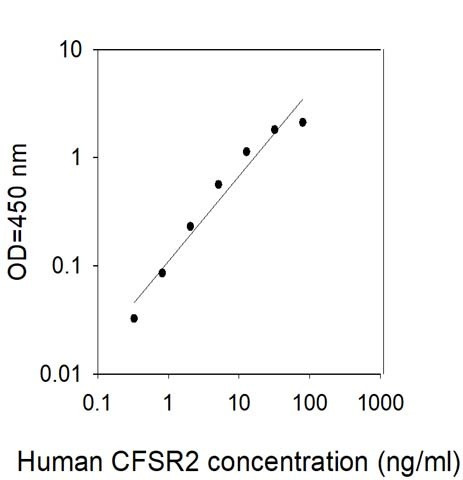Human CFHR2 ELISA Kit